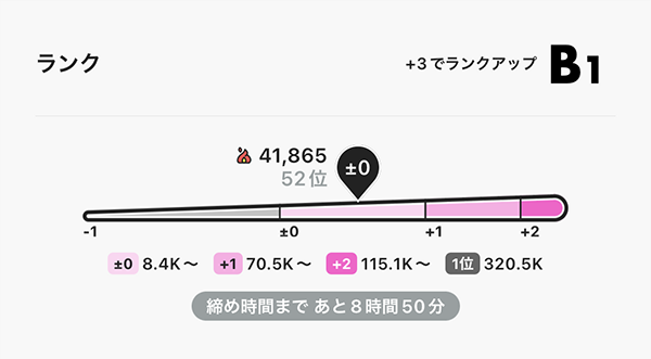 Pococha ランクメーター